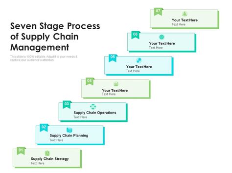 Seven Stage Process Of Supply Chain Management Presentation Graphics