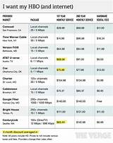 Comcast Business Cable Packages