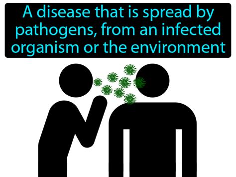 Infectious Disease Definition And Image Gamesmartz