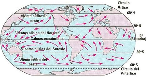 El Clima Un Aire Siempre Cambiante 3influencia De Las Corrientes