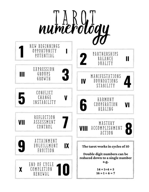Ready To Learn Tarot Numerology What Do You Get A Free Printable