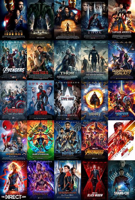 All 25 Mcu Movie Posters Marvelstudios
