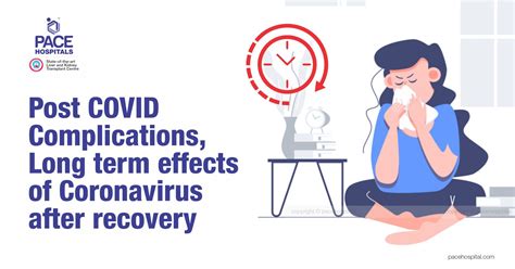 Post Covid Complications Long Term Effects Of Coronavirus After Recovery