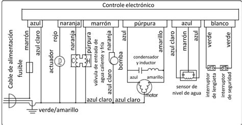 Trabaja a 8 ciclos automáticos y 4 ciclos manuales. lavadora whirpool automatica 12KG s-18-WIW250SYQP no ...