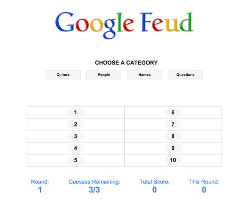 There are 10 answers available and you. Google Feud - Democratic Underground