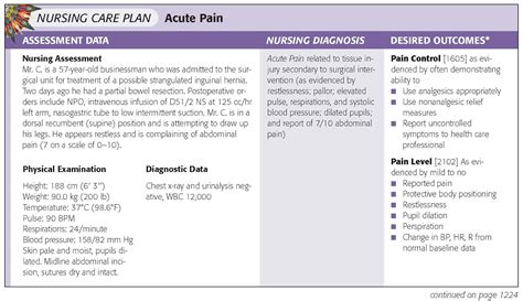 Acute Pain Nursing Diagnosis Care Plan Nursestudy Net