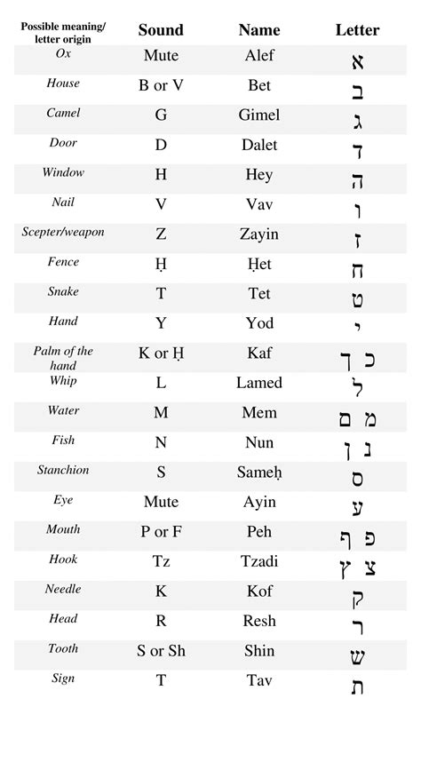 Arquivos Ancient Hebrew Alphabet Jonathan Frate
