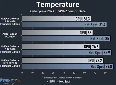 Nvidia Geforce Rtx 4070 Founders Edition Video Card Review Page 5 Of 6