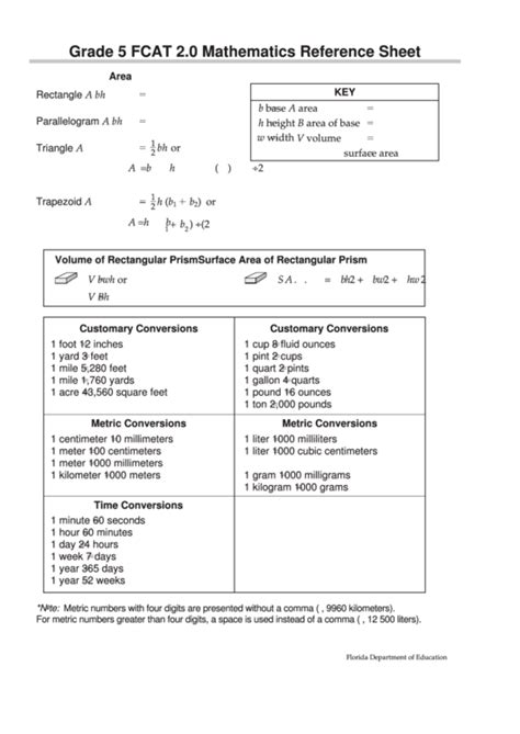 Fast 5th Grade Math Reference Sheet