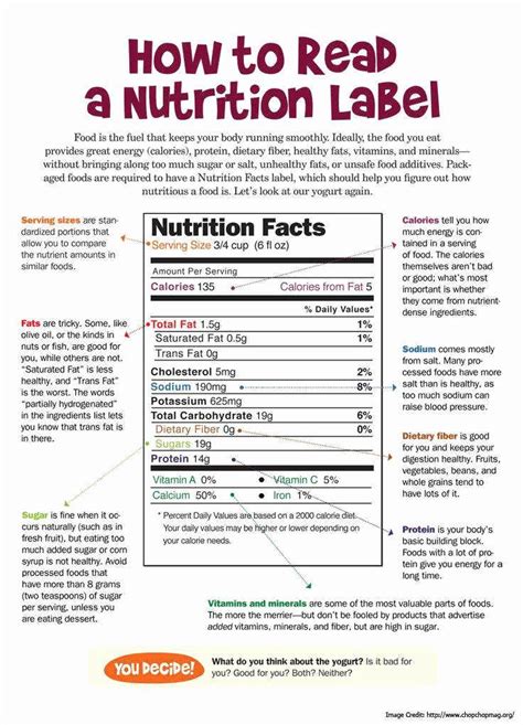 Blank Nutrition Label Worksheet New 15 Best Of Diet Worksheets In Pdf