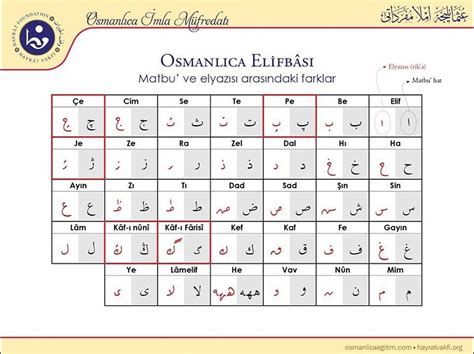 Osmanlıca Okuma Alıştırmaları | Harfler, Okuma, Osmanli