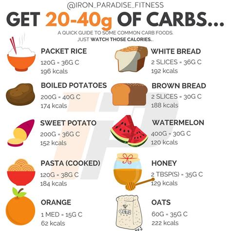Carb Reference Guide How To Get 20 40g Of Carbs Heres Your Quick