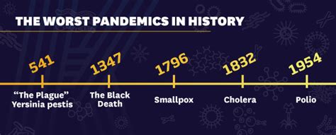 Ending Five Of Historys Worst Pandemics Kent Mphepi