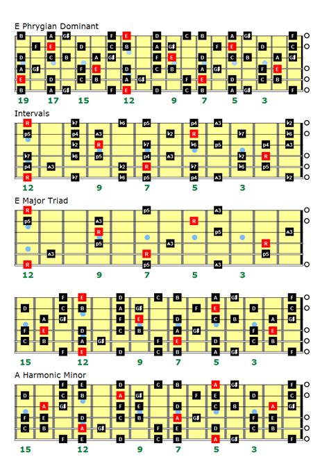 E Phrygian Dominant Scale Charts For Left Handed Guitarists Only