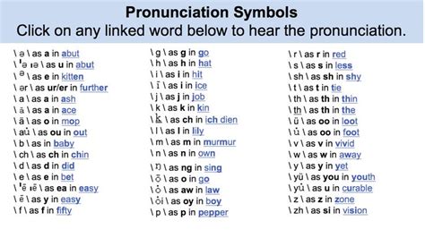 Time4learning provides students with phonetically organized chapters that focus on one sound/spelling skill so that students can explore one sound or. From Merriam-Webster Dictionary. Pronunciation guide ...