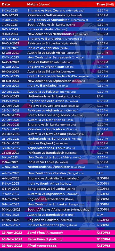 Icc Cricket World Cup Updates Icc Cricket World Cup Points Table My