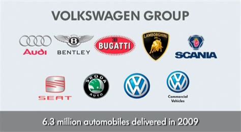 Strategic Management Creating Value Through Diversification Volkswagen Group