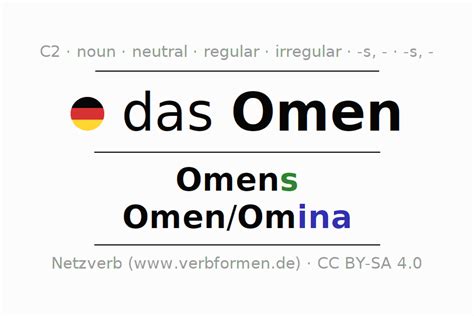 Declension German Omen All Cases Of The Noun Plural Article