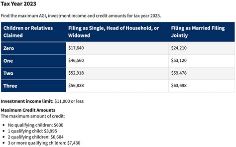 2023 Tax Brackets The Best Income To Live A Great Life
