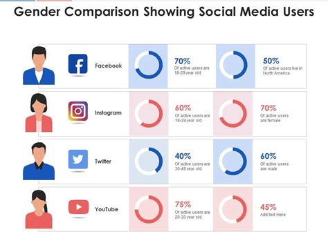 Gender Comparison Showing Social Media Users Presentation Graphics Presentation Powerpoint