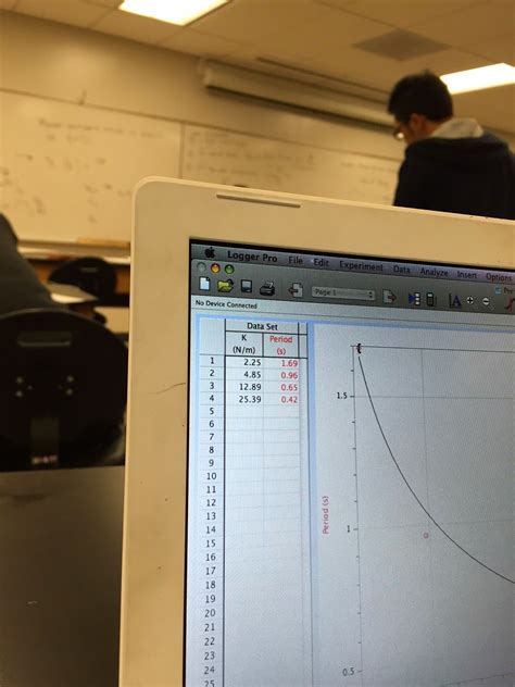 The first graph is measuring displacement vs mass. Phys4AF14SYeh: Lab 21: Mass Spring Oscillation