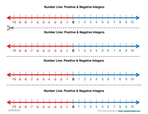 Adding Positive And Negative Numbers Using A Number Line Worksheet