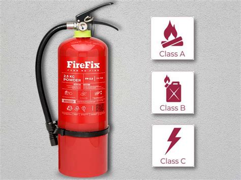Jenis Alat Pemadam Api Apakah Yang Digunakan Untuk Memadamkan Kebakaran