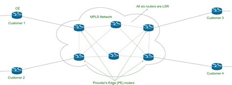 How To Set Up Mpls Network Vasbinder Teall1979