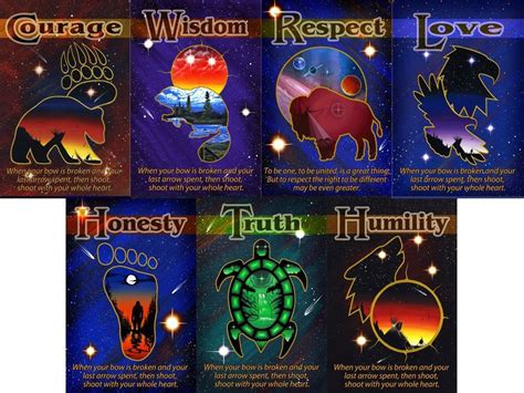 Seven Sacred Teachings Native American Spirituality Native American