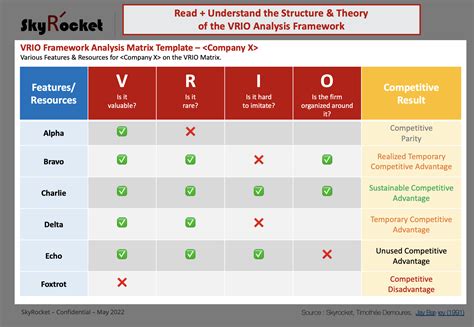 Vrio Framework Analysis Strategy Matrix Template Eloquens The Best