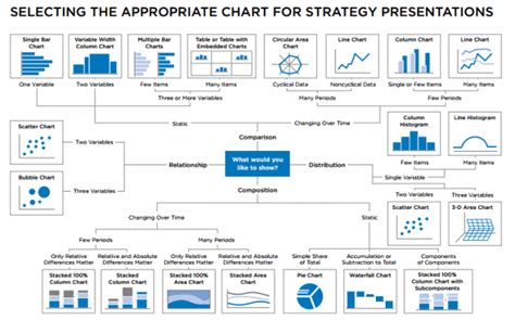 Selecting The Right Chart For Your Presentation Moving People To Action