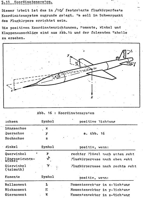 Gyro Examinationand Examination Porn