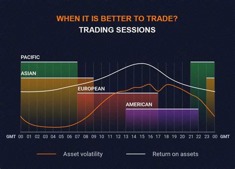 What You Need To Know About Trading Sessions Iq Option Broker