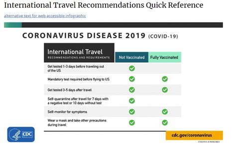 Cdc Updates Travel Guidelines For Those Vaccinated Unvaccinated Wchs