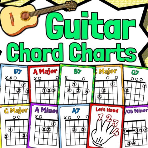 Guitar Chord Chart Posters Music In Everything