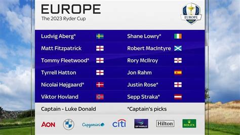 Ryder Cup Ludvig Aberg To Debut For Team Europe After Being Named As