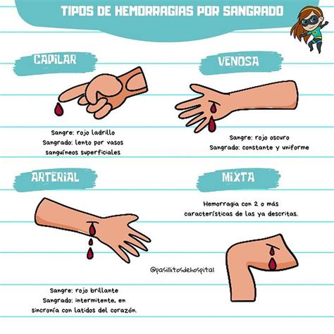 Pasillitos De Hospital en Instagram TIPOS DE HEMORRAGIAS SEGÚN