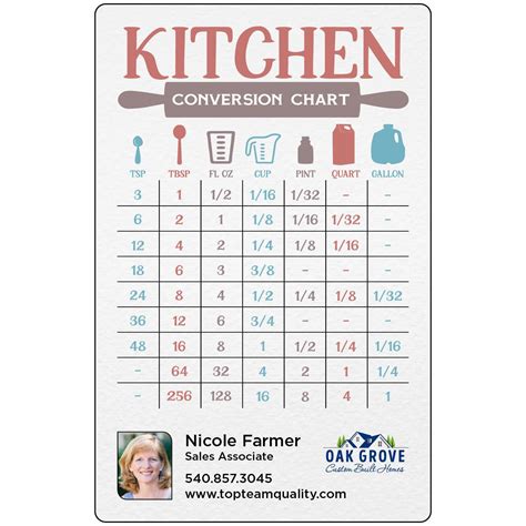 Printed Magnet Kitchen Conversions Magnets Usa®