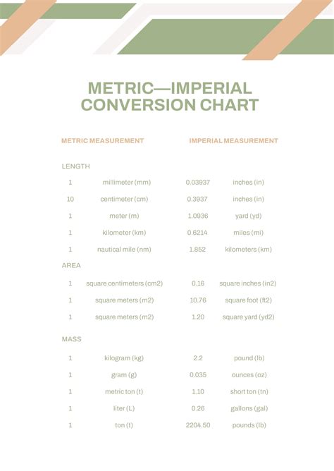 Metric To Imperial Conversion Chart In Pdf Download