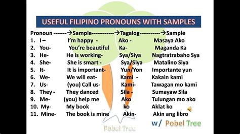 basic filipino tagalog nouns and personal pronouns with exercises
