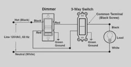 Light switch wiring diagrams are sometimes furnished to the contractors doing the installation. Legrand- the Radiant SSL 7A LED Dimmer | IEC Chesapeake