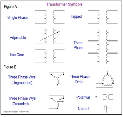 Plc Wiring Diagram Symbols Wiring Diagram And Schematics