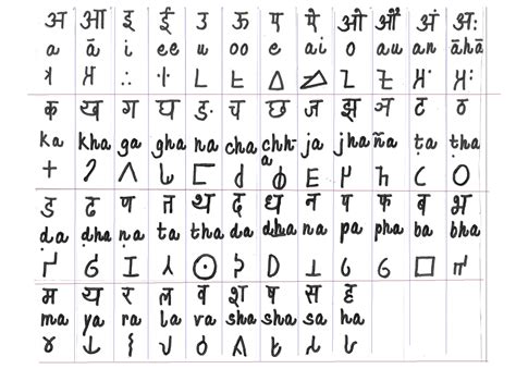 Deciphering Indias First Script