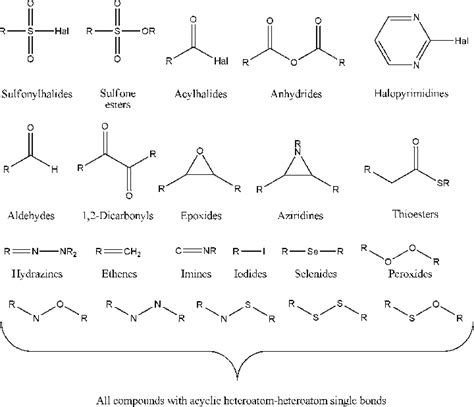 Graphical Representation Of Reactive And Unstable Functional Groups