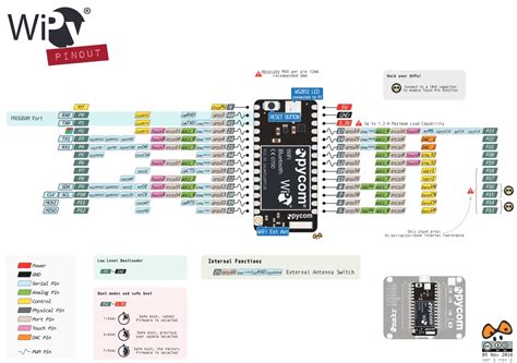 Manuals Data Sheets Diagram And Pinouts