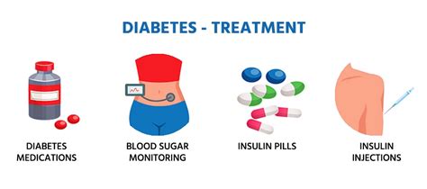 Diabetes Types Symptoms Causes Risk Factors And Diagnosis