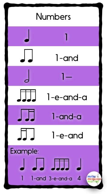 Rhythm Syllable Systems - What to use and why!﻿ - Make ...