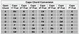 Photos of Guitar Chords With Capo