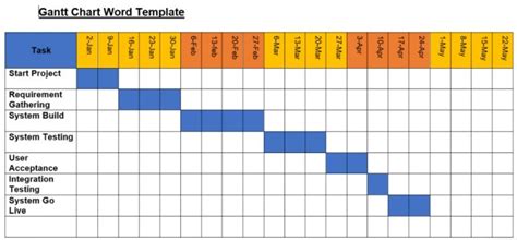 4 Gantt Chart Template Sample Template Business Psd Excel Word Pdf