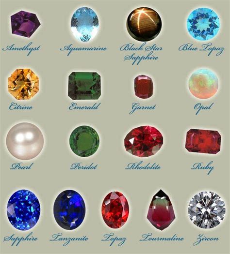 List Of Semi Precious Stones By Value